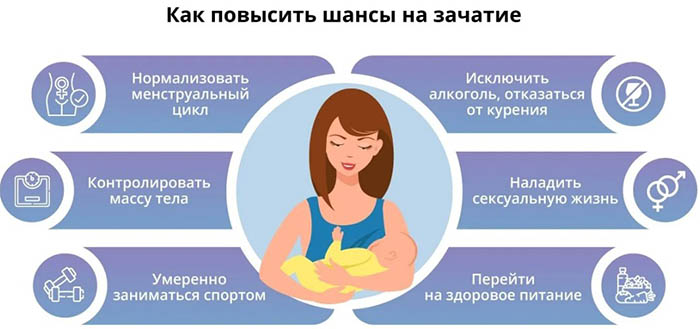 Поздняя беременность после 40 лет. Мнение, риски