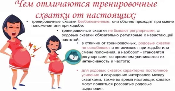 Предвестники родов у повторнородящих на 36-37-38-39 неделе