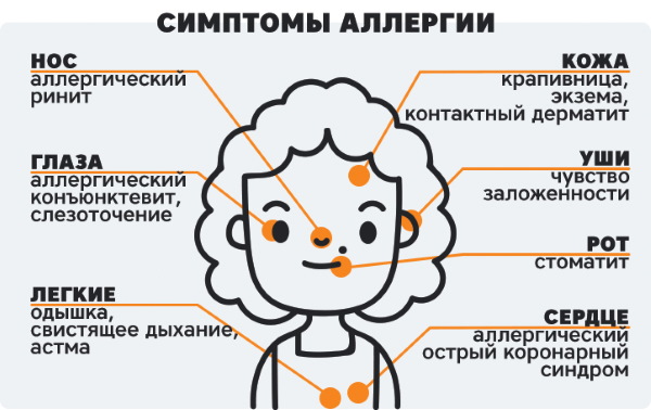 Препараты помогающие забеременеть без назначения врача, таблетки для зачатия