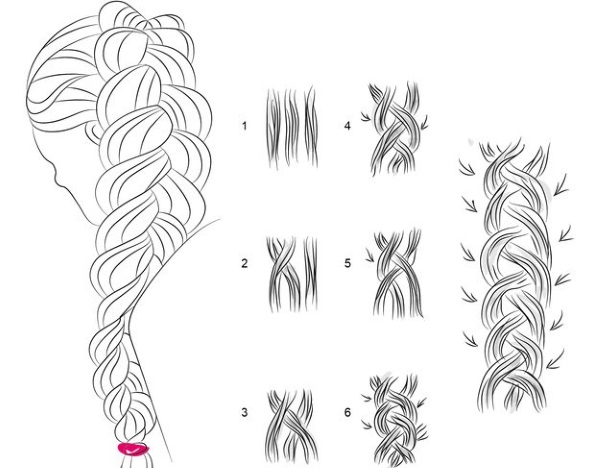 Прически девочкам на длинные волосы на праздник, выпускной в детском саду, школе. Фото, как сделать своими руками пошагово