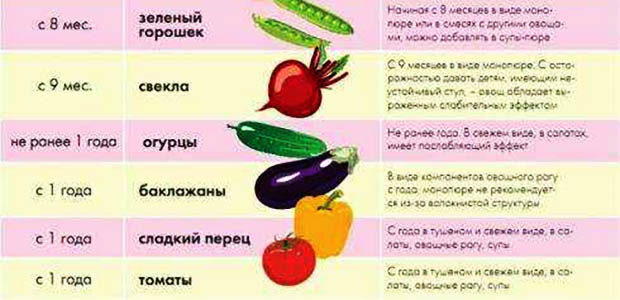 Когда вводить прикорм при смешанном вскармливании