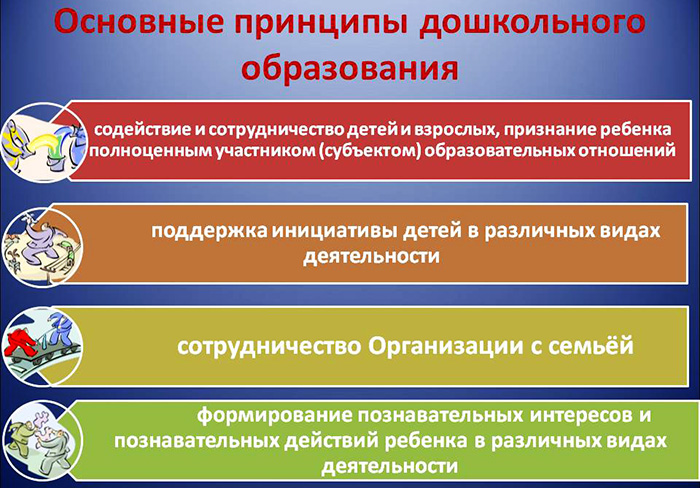 Принципы воспитания и обучения детей дошкольного возраста по ФГОС, с заиканием, нарушением слуха, ограниченными возможностями