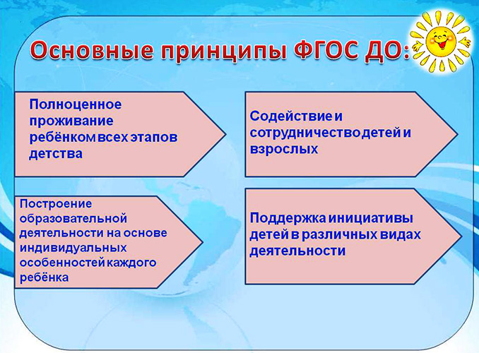 Принципы воспитания и обучения детей дошкольного возраста по ФГОС, с заиканием, нарушением слуха, ограниченными возможностями