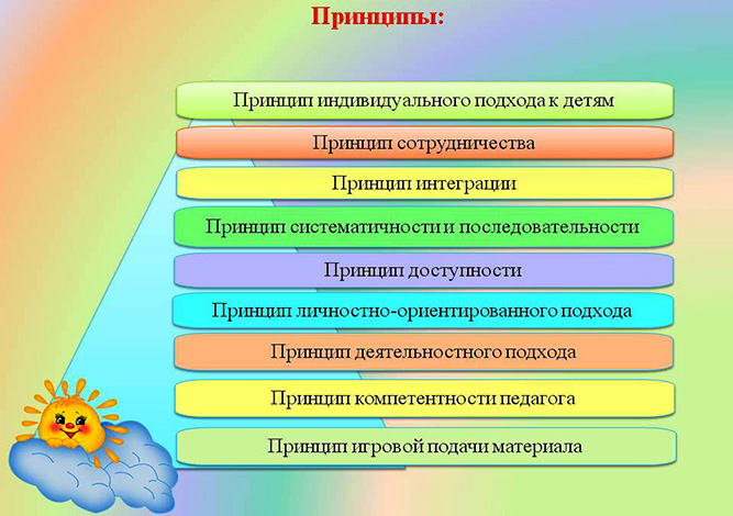 Принципы воспитания и обучения детей дошкольного возраста по ФГОС, с заиканием, нарушением слуха, ограниченными возможностями