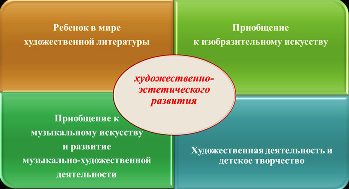 Принципы воспитания и обучения детей дошкольного возраста по ФГОС, с заиканием, нарушением слуха, ограниченными возможностями