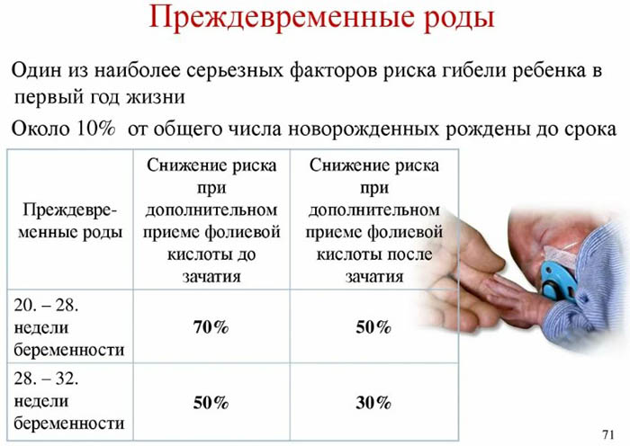Признаки преждевременных родов, симптомы на 30-32-35 неделе беременности