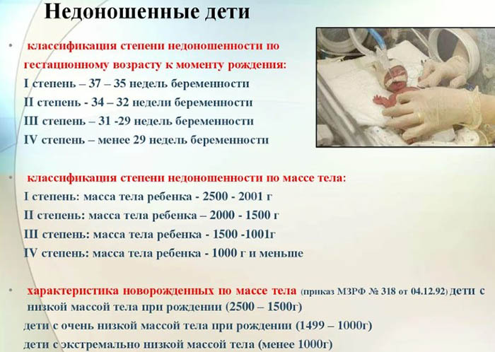 Признаки преждевременных родов, симптомы на 30-32-35 неделе беременности