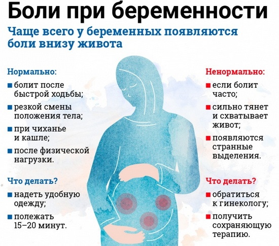 Проблемы и сложности при беременности