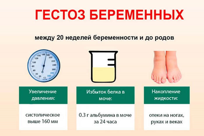 Проблемы и сложности при беременности