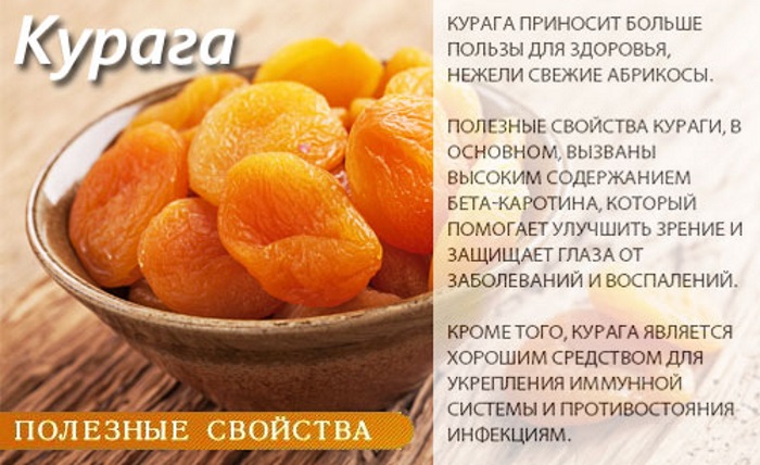 Продукты, выводящие жидкость из организма, при беременности, для похудения. Какие задерживают жидкость
