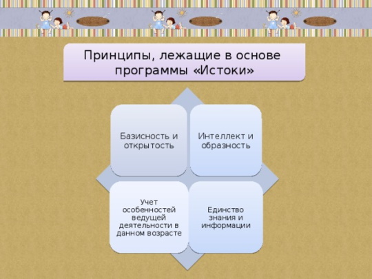 Программа ИСТОКИ по ФГОС в детском саду