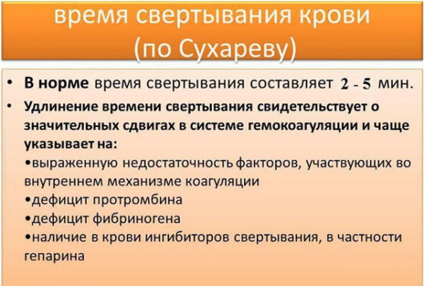Протромбиновый индекс (ПТИ) по Квику. Что это такое у женщин, норма