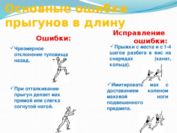 Прыжки в длину с места. Нормативы 1-2-3-4-5-6-7-8-9-10-11 класс. Техника выполнения