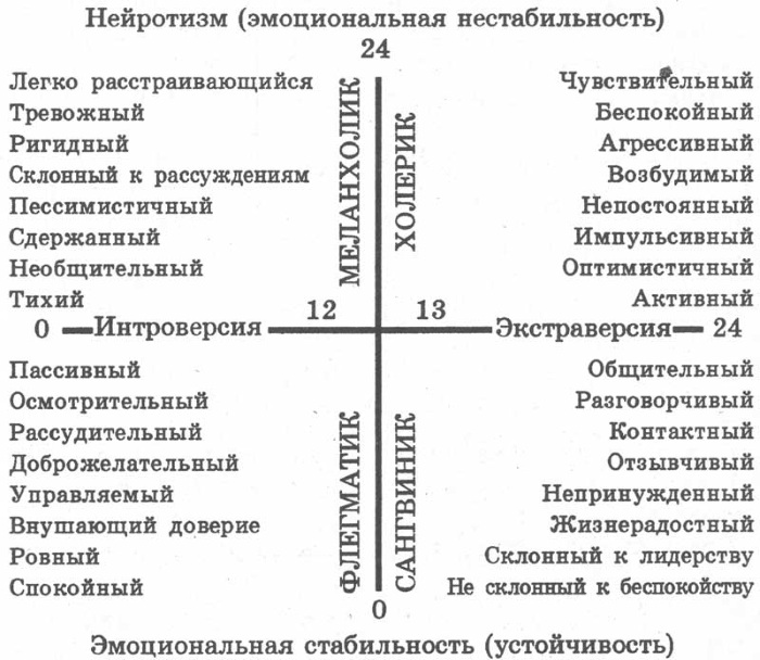 Психологический тест на психику для детей, подростков по возрасту. В картинках, по рисункам, подготовка к школе