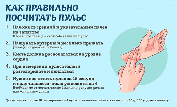 Пульс у ребенка годовалого, 2-11 лет, новорожденного. Норма, учащенный, давление