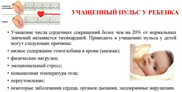 Пульс у ребенка годовалого, 2-11 лет, новорожденного. Норма, учащенный, давление