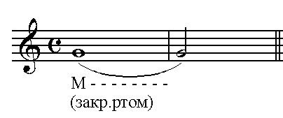 Распевка для вокала: упражнения для начинающих вокалистов