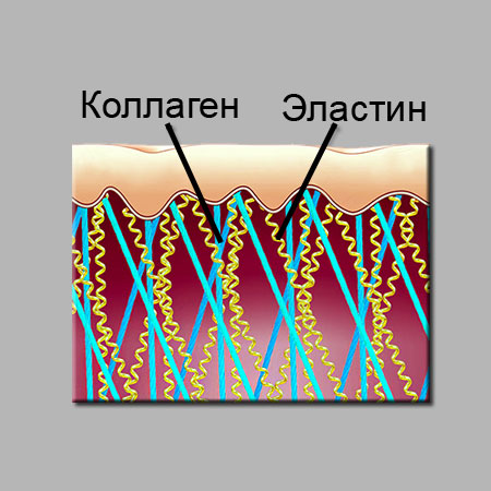 Растяжки на животе после родов - как убрать, избавиться в домашних условиях, кремы, мази, народные средства