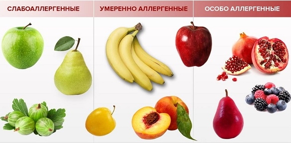 Рацион ребенка в 8 месяцев на искусственном, грудном вскармливании, при аллергии. Рецепты