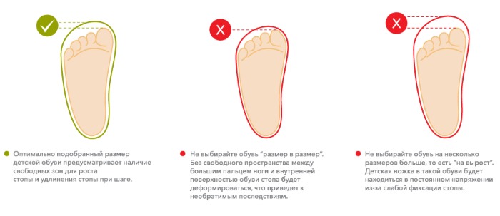 Размер ноги ребенка в сантиметрах. Таблица по возрасту: мальчики, девочки, новорожденные до года. Как измерить, правильно подбирать обувь