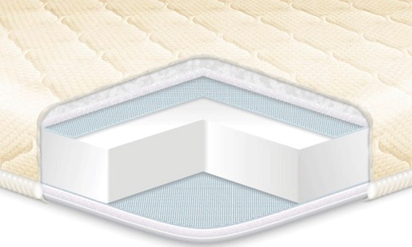 Кроватка для ребенка до 3-х лет. Размеры, постельное бельё, матрас, балдахина. Как выбрать лучшие