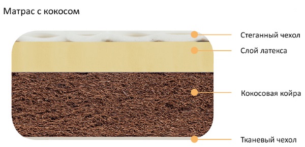 Кроватка для ребенка до 3-х лет. Размеры, постельное бельё, матрас, балдахина. Как выбрать лучшие