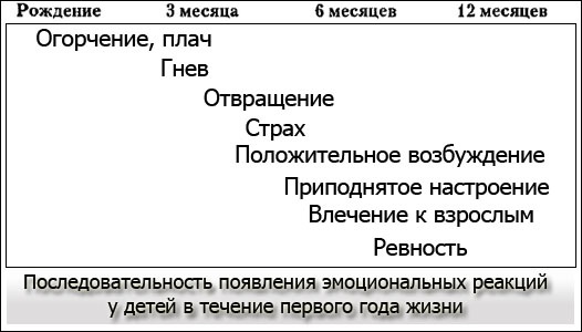 Развитие ребенка в 6 месяцев девочка, мальчик. Что должен уметь, этапы, нормы, стадии. Физическое, эмоциональное, речевое, психомоторное, социальное, психическое