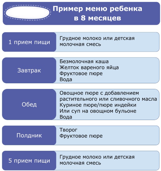 Развитие ребенка в 8 месяцев девочка, мальчик