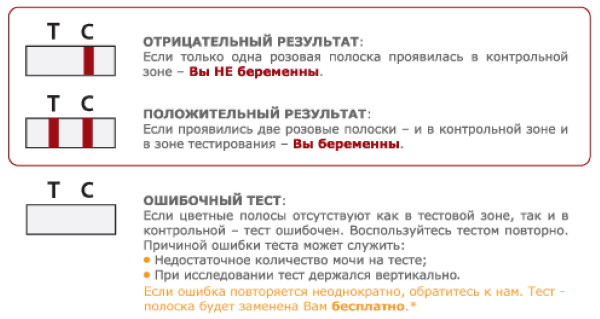 Реагент на тесте на беременность. Фото, что это такое, как отличить, как выглядит