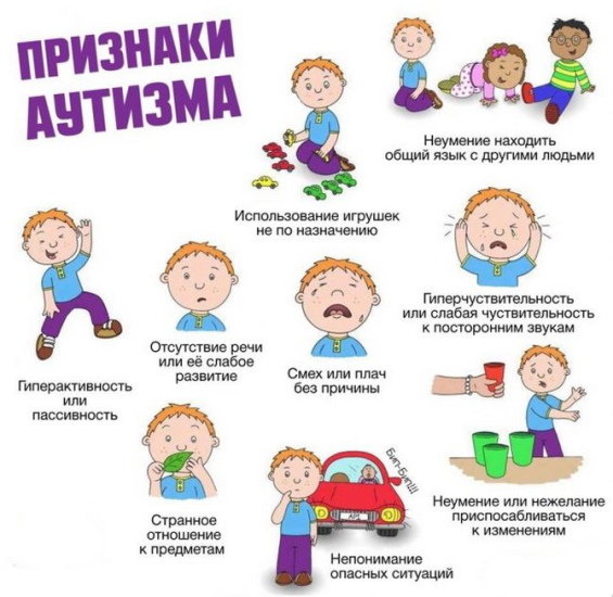 Ребенок бьет себя по голове 1-1.5-2-3-4 года