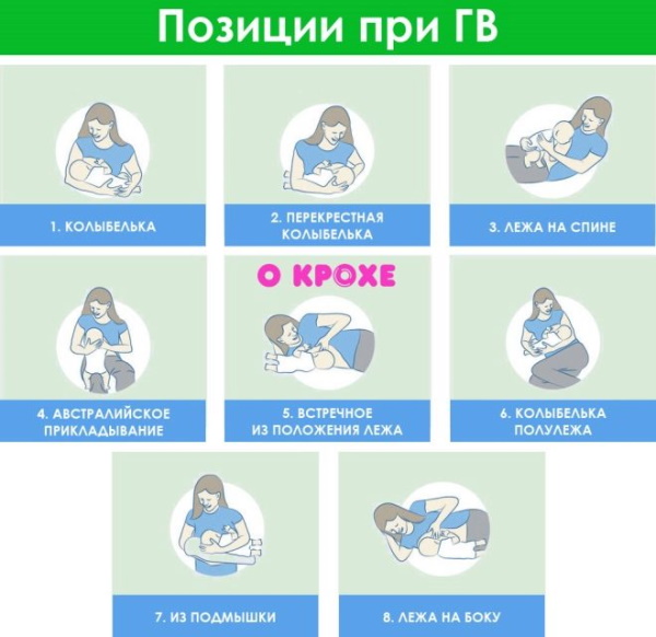 Почему ребенок кусает маму при кормлении