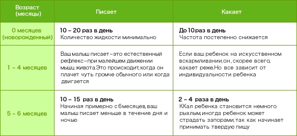 Ребенок в 2 месяца. Развитие, питание, вес и рост, как держит голову, видит, спит