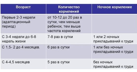 Ребенок в 2 месяца. Развитие, питание, вес и рост, как держит голову, видит, спит