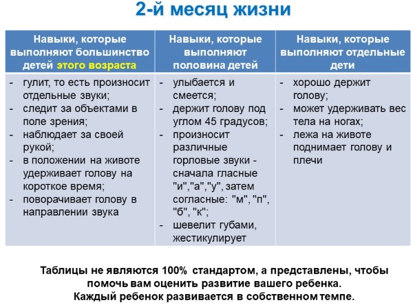 Ребенок в 2 месяца. Развитие, питание, вес и рост, как держит голову, видит, спит