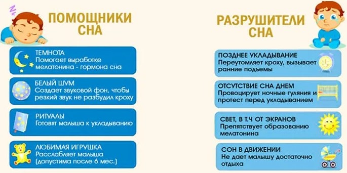 Режим дня ребенка в 6 месяцев, распорядок на искусственном, грудном вскармливании