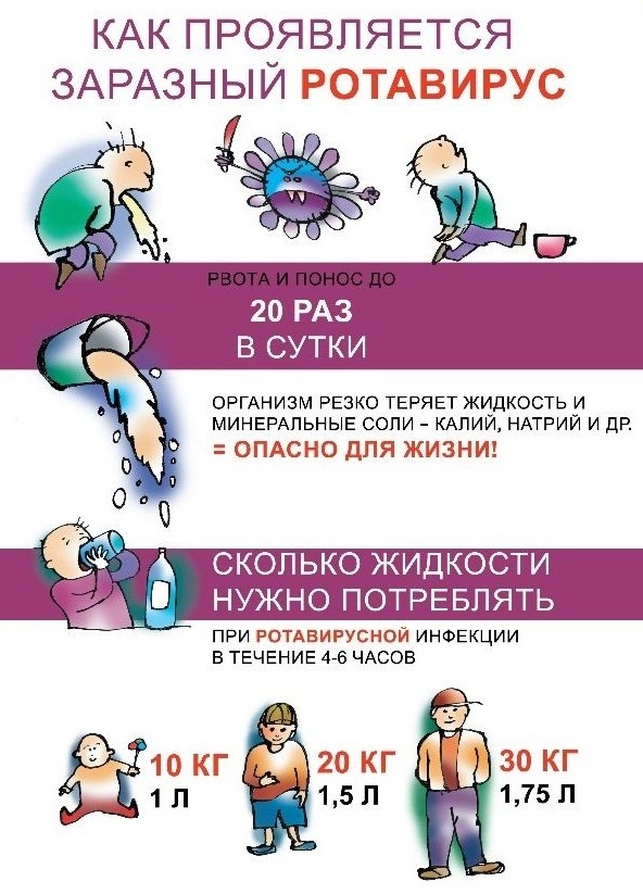 Ротавирусная инфекция у детей: симптомы без температуры, поноса, рвоты. Лечение