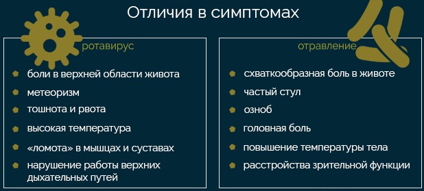 Ротавирусная инфекция у детей: симптомы без температуры, поноса, рвоты. Лечение