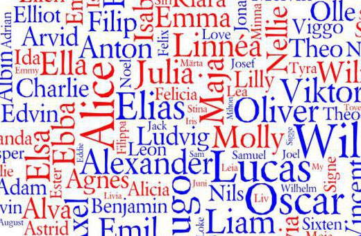 Самые распространенные женские имена в России, Америке, Германии, США, Англии. Список и значение