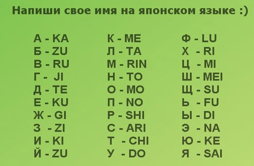 Самые распространенные женские имена в России, Америке, Германии, США, Англии. Список и значение