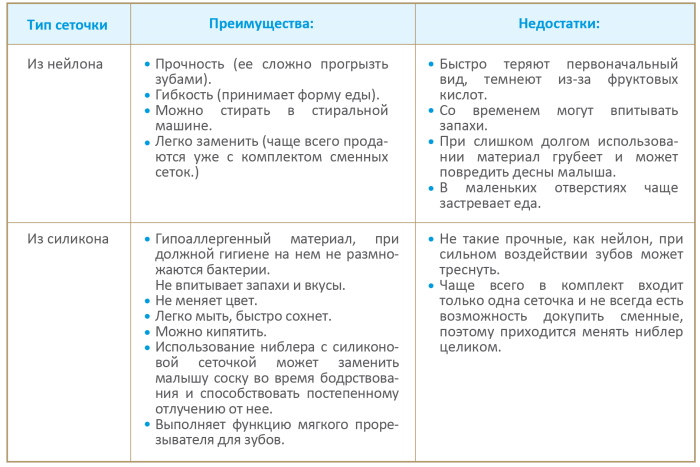Сеточка для фруктов (ниблер) для малышей. Как называется, где купить, как пользоваться