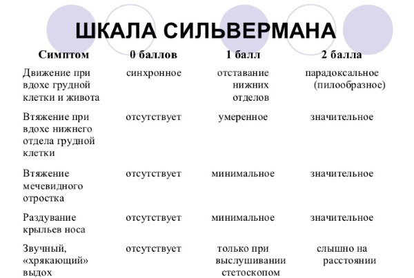 Шкала Даунса для новорожденных. Что это, таблица, оценка доношенных
