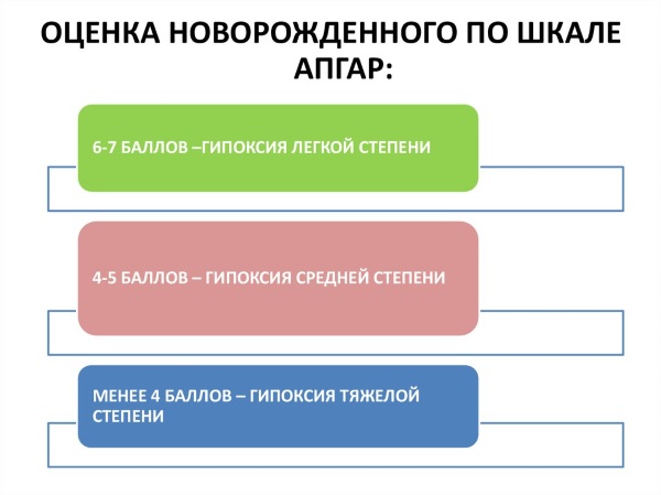 Шкала Сильвермана, Апгар, Даунса для новорожденных. Таблица, оценка состояния, алгоритм диагностики