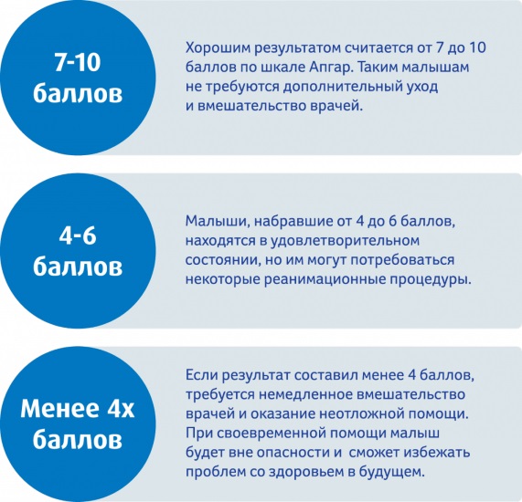 Шкала Сильвермана, Апгар, Даунса для новорожденных. Таблица, оценка состояния, алгоритм диагностики