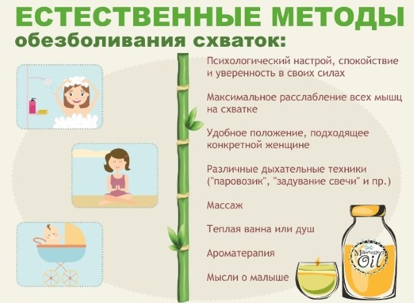 Схватки перед родами. Интервал, как распознать, когда ехать в роддом, периодичность, ощущения