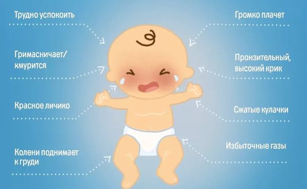 Колики у новорожденного. Симптомы, как помочь ребенку, лечение