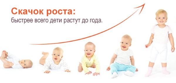 Скачки роста у грудничков по неделям до года. Календарь, расчет