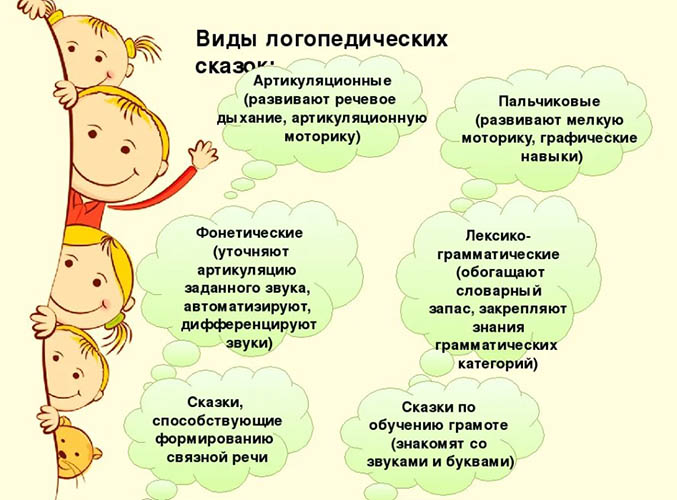 Сказкотерапия как средство формирования развития речи дошкольников