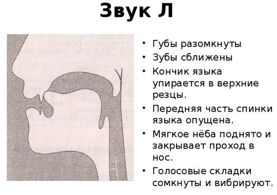 Скороговорки для хорошей дикции и речи детей. Логопедические упражнения, постановка звуков