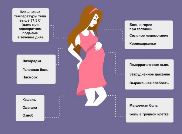 Слабость при беременности на ранних сроках