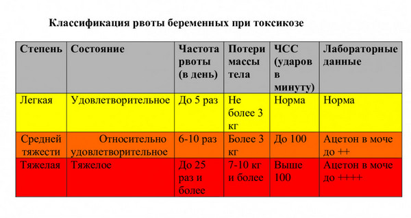 Слабость при беременности на ранних сроках